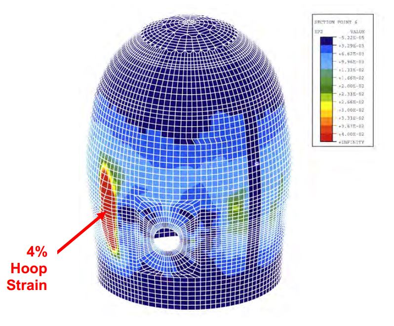Containment Finite Element Model
