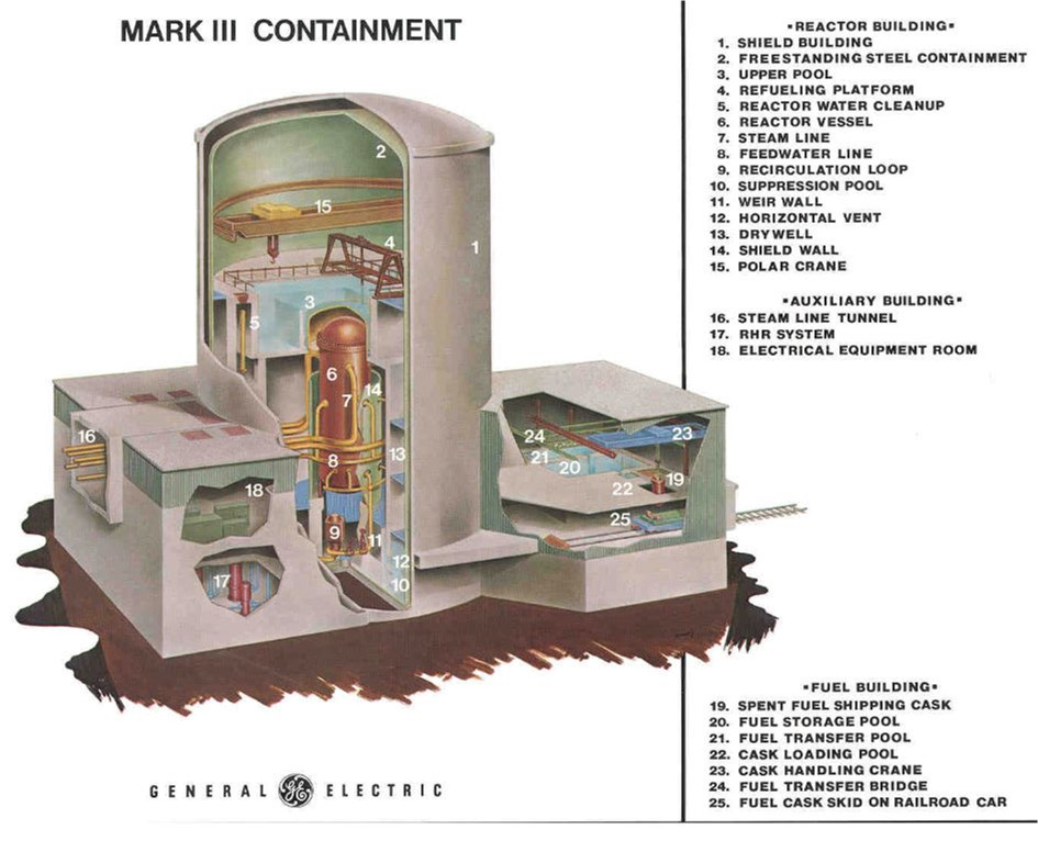 Mark III Containment Design