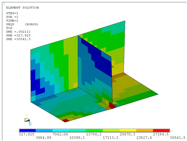 Figure 3 Element Centroid Stress Plot