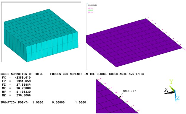 Figure 5: Force & Moment Summation at Node 17 at the Center of the Plate Edge